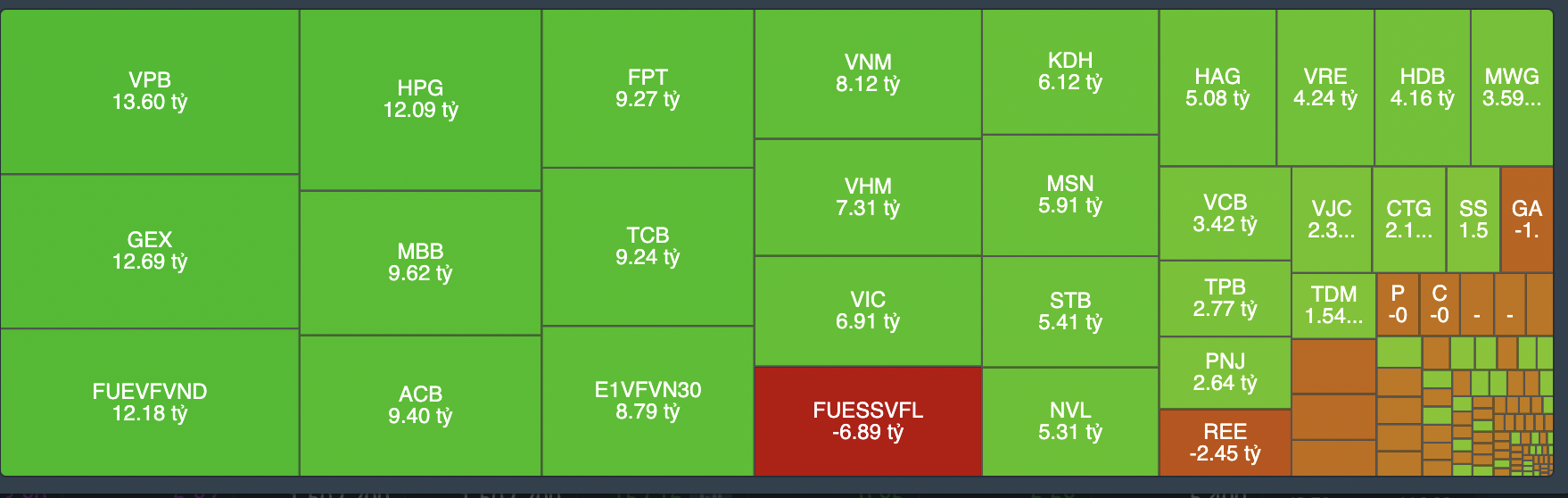Giao dịch tự doanh phi&ecirc;n 7/7.