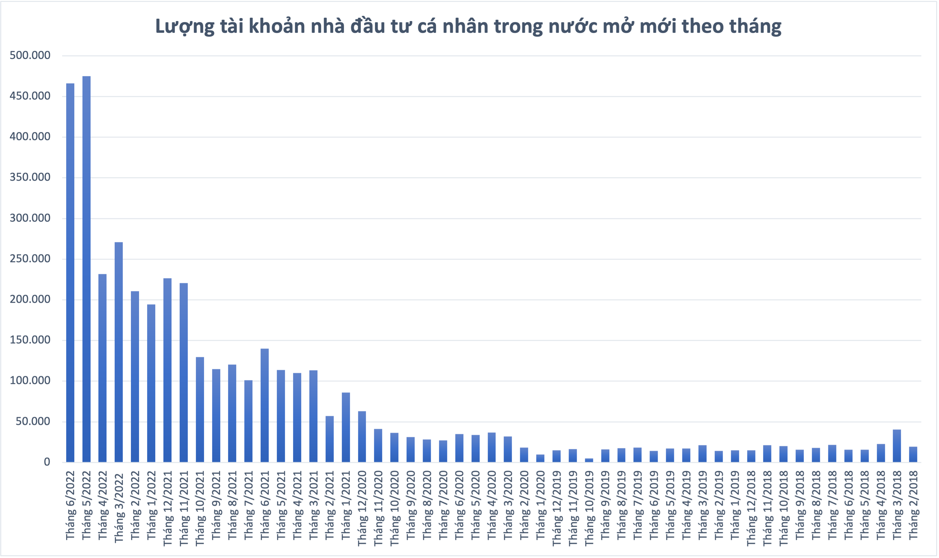 Đồ họa: A.Nhiên. 