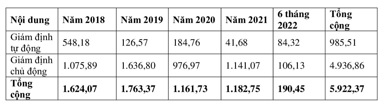 Nguồn - Bảo hiểm x&atilde; hội Việt Nam.&nbsp;