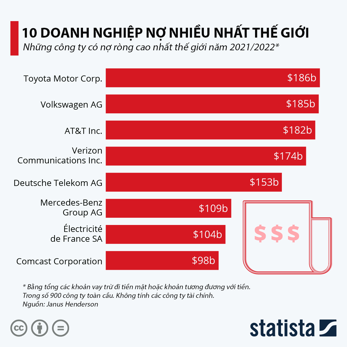 VnEconomy
