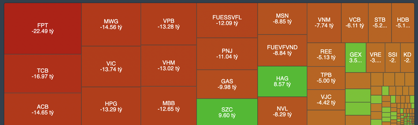 Giao dịch tự doanh phi&ecirc;n 8/7.