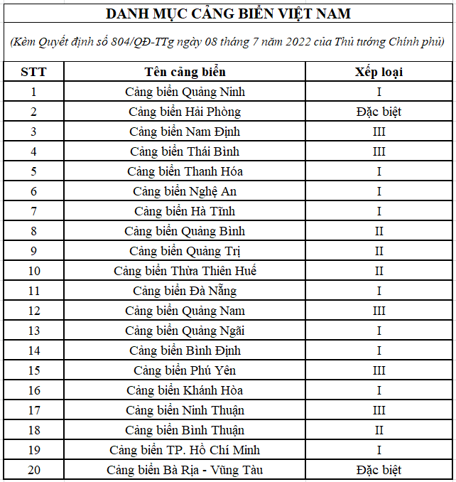 Nguồn: Quyết định số 804/QĐ-TTg.