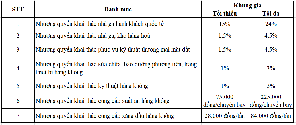 Thông tư số 13/2022/TT – BGTVT.