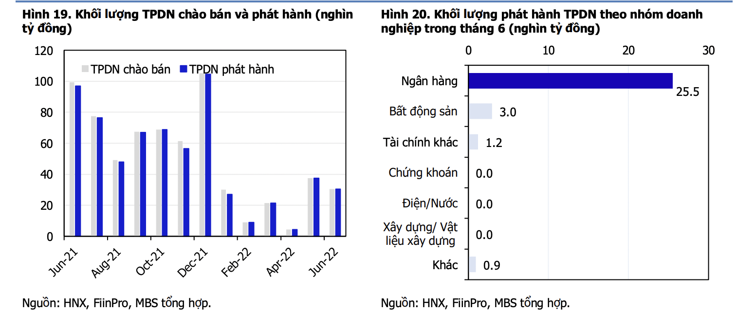 Nguồn: MBS