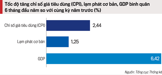VnEconomy