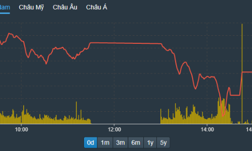 Tín hiệu gì từ cú đánh thốc cổ phiếu trụ đợt ATC?