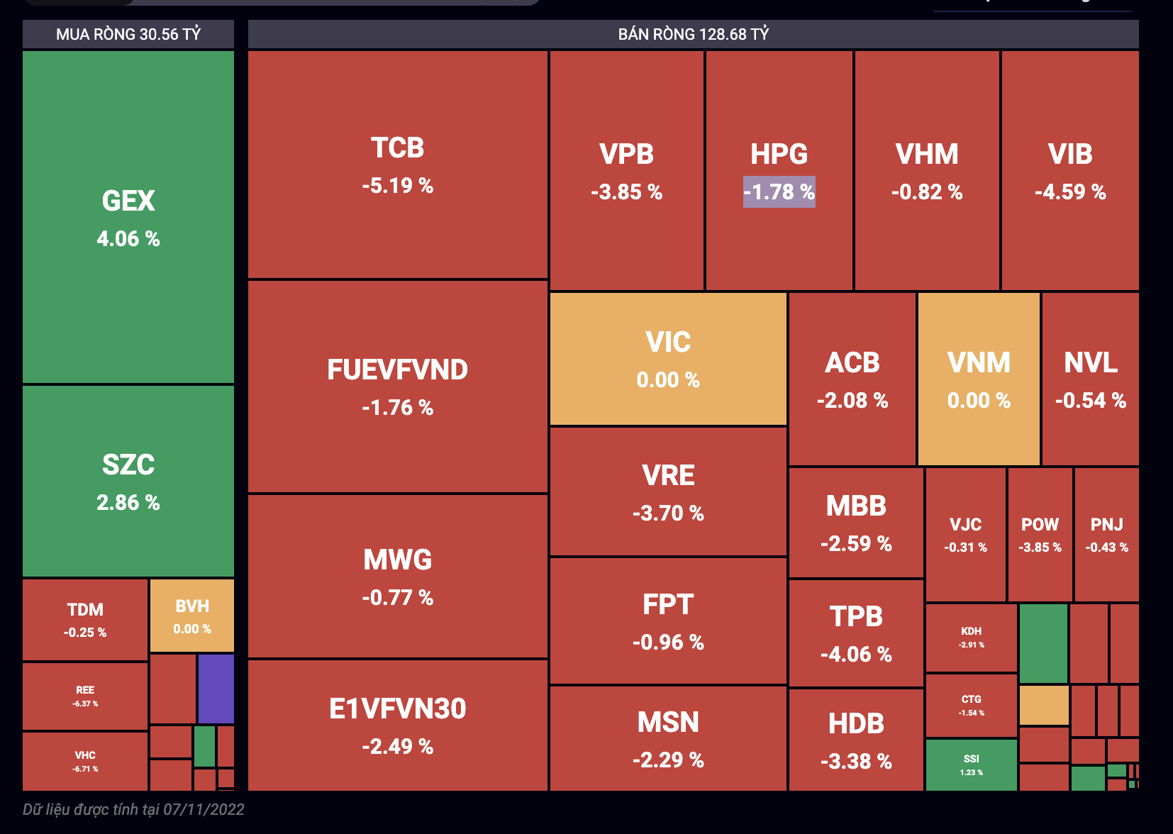 Giao dịch tự doanh phi&ecirc;n 11/7.