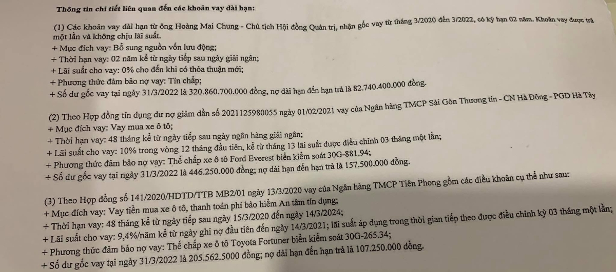 C&aacute;c khoản vay của MeeyLand.