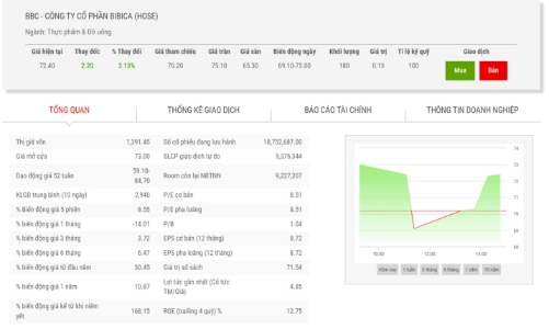 Phạm nhiều lỗi, Bibica bị phạt 145 triệu đồng