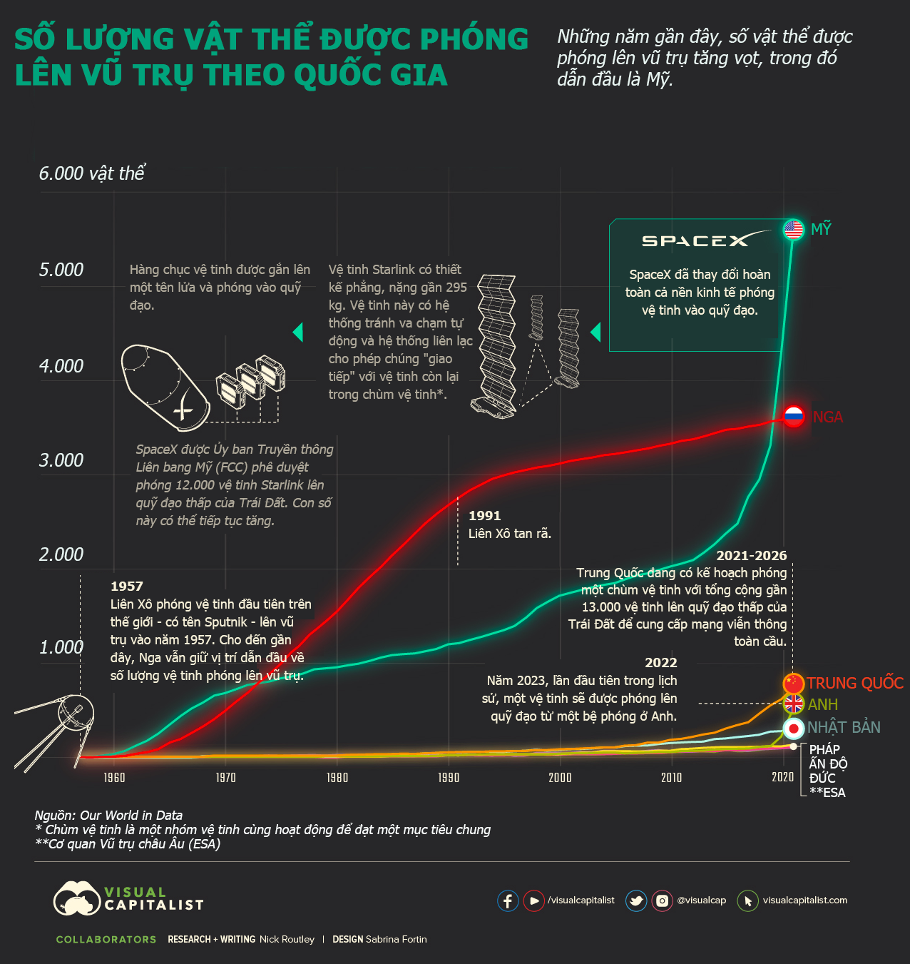 VnEconomy