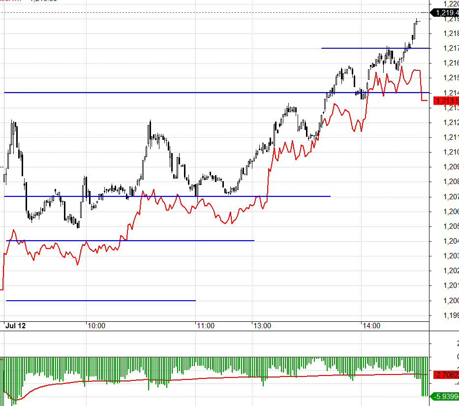 F1 chiết khấu rủi ro trụ l&agrave;m loạn.