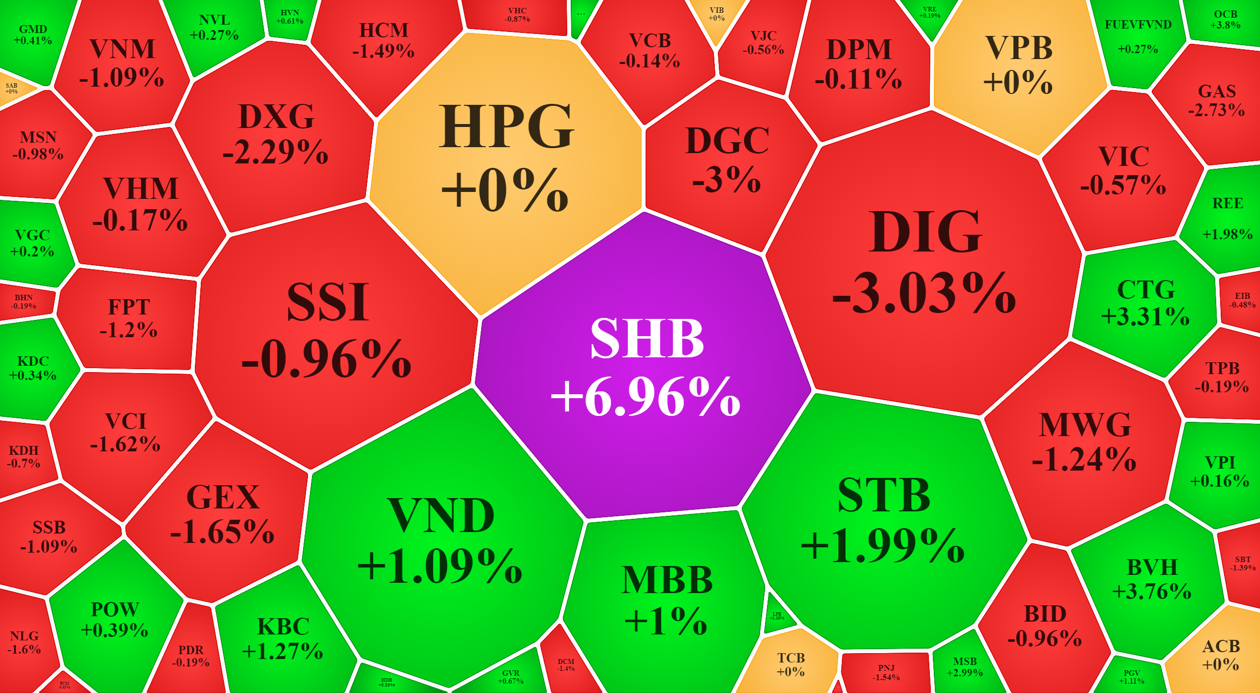 Nh&oacute;m cổ phiếu thanh khoản nhất s&agrave;n HoSE t&iacute;nh theo gi&aacute; trị giao dịch.