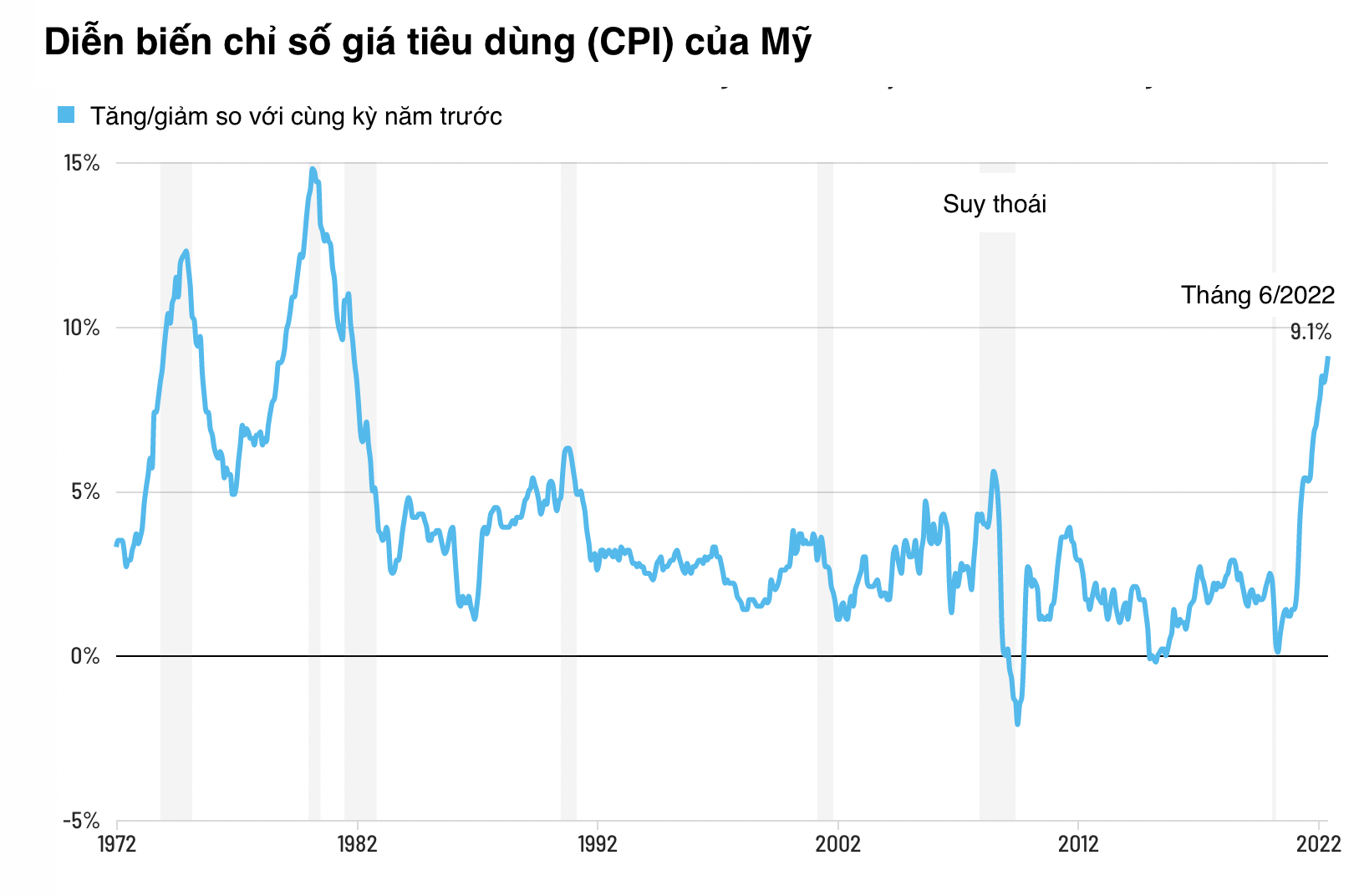 Nguồn: CNN/Bộ Lao động Mỹ.
