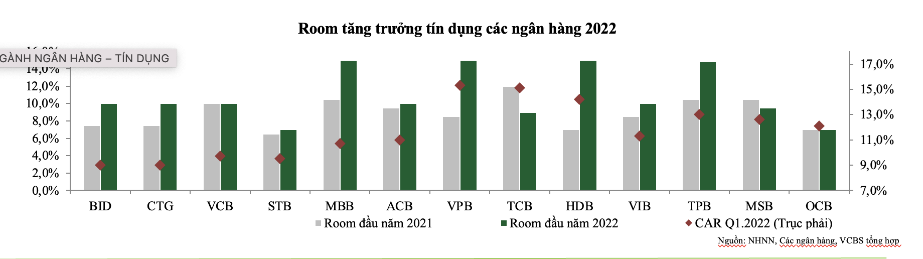 Nguồn: VCBS.
