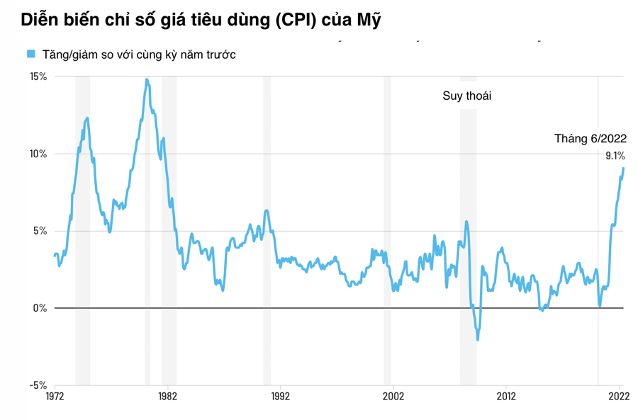 Nguồn: CNN/Bộ Lao động Mỹ.