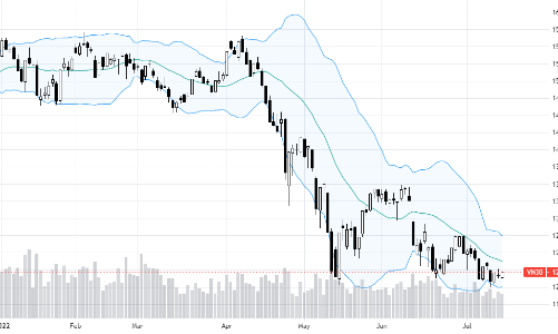 Blog chứng khoán: Thị trường đã hết gánh nặng?