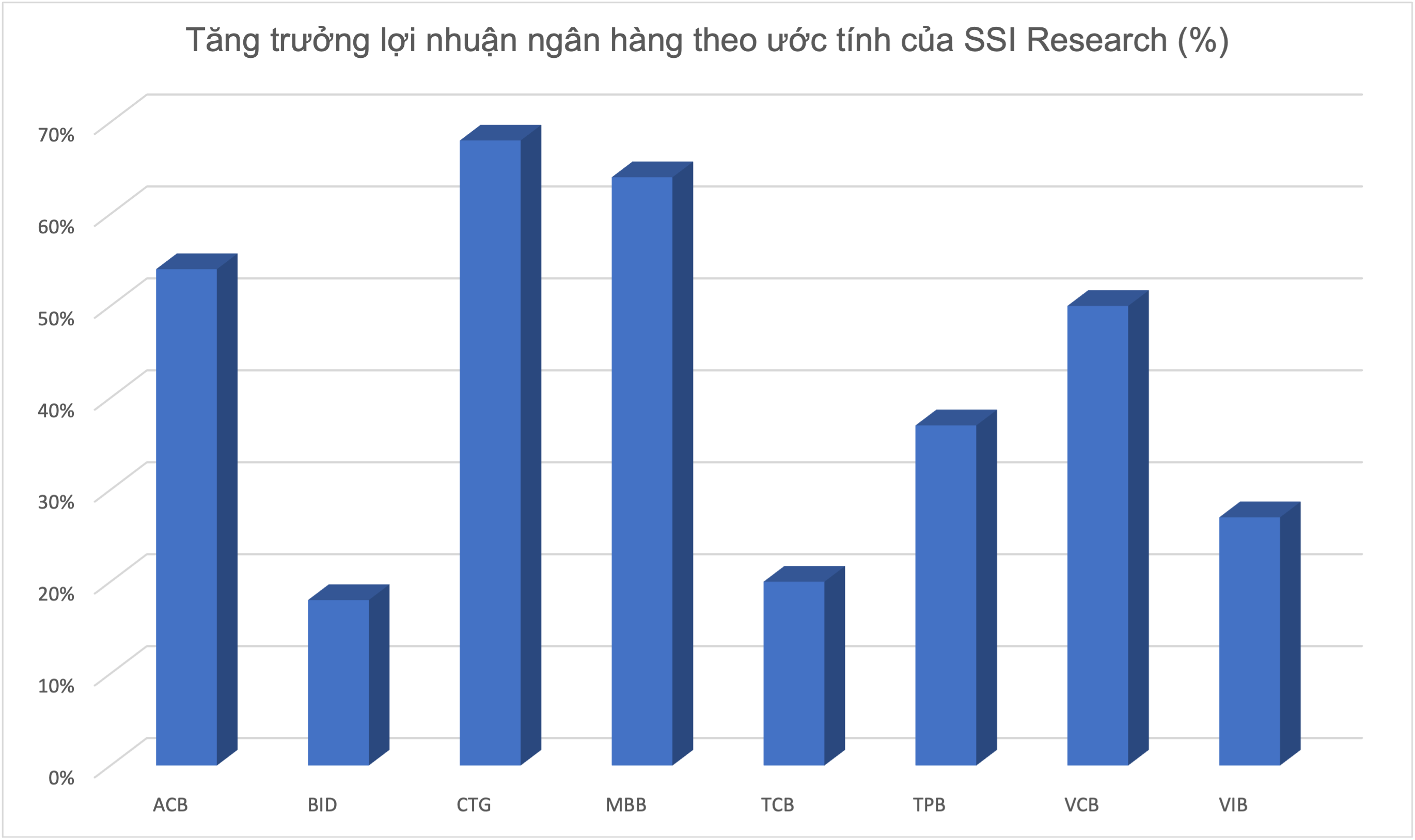 Đồ họa: A.N.