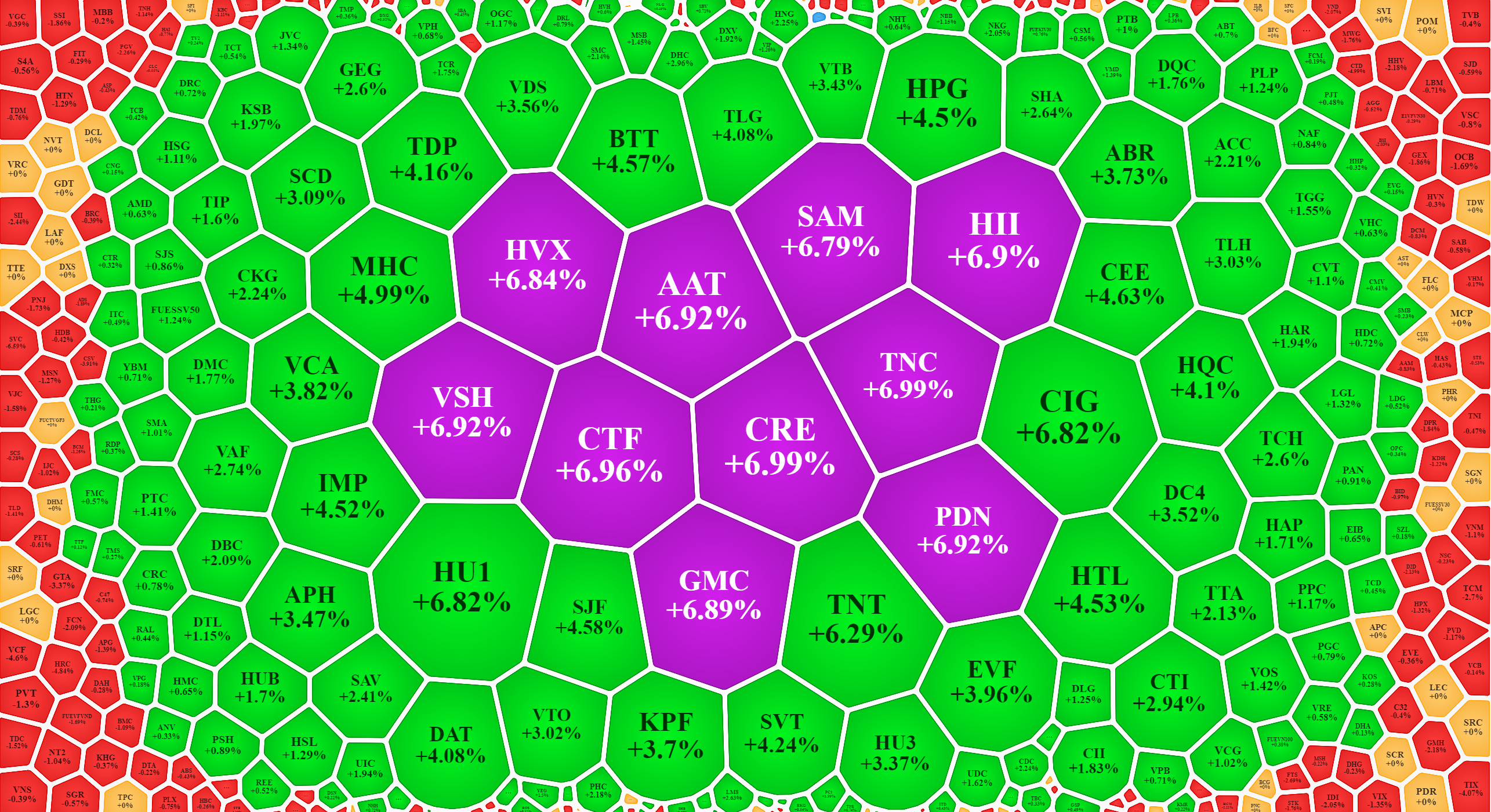 Nhóm blue-chips khá đuối, nhưng các mã vừa và nhỏ vẫn đủ tốt.