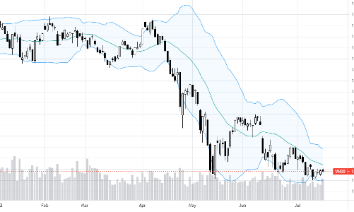 Blog chứng khoán: Dòng tiền luân chuyển