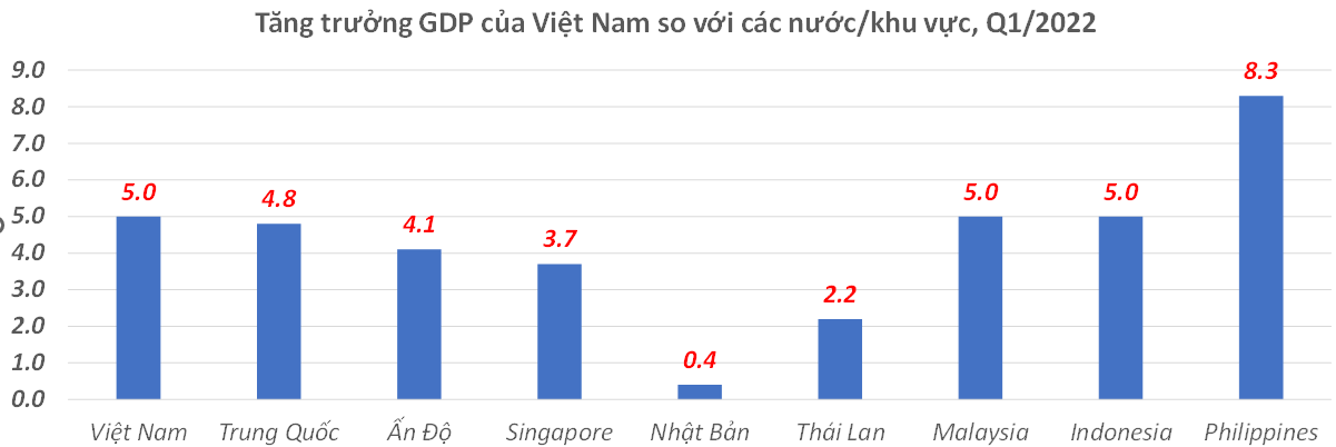 Nguồn: Economist.