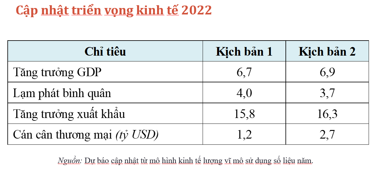 VnEconomy