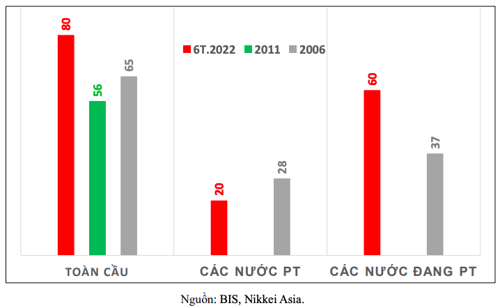 Các đợt tăng lãi suất của các ngân hàng trung ương