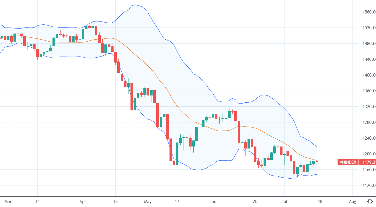 Xu thế dòng tiền: Thị trường sẽ thế nào trước “cú sốc” tăng lãi suất tháng 7 của FED?