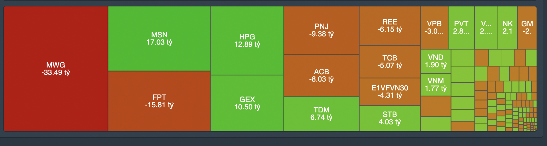 Giao dịch tự doanh phi&ecirc;n 18/7.