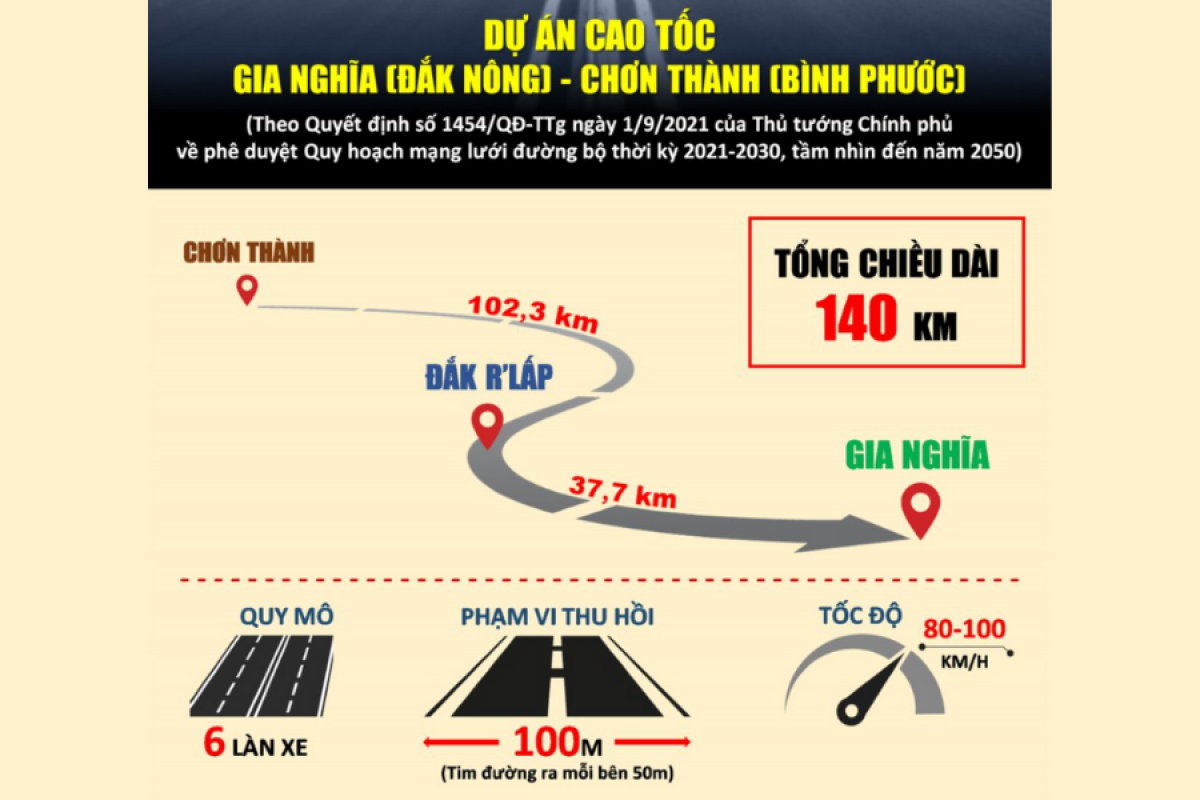 Sơ đồ dự án cao tốc Gia Nghĩa - Chơn Thành.