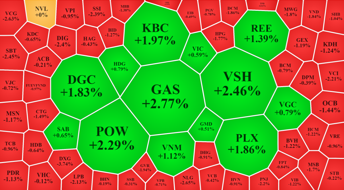 Nhóm cổ phiếu năng lượng tăng nổi bật sáng nay.