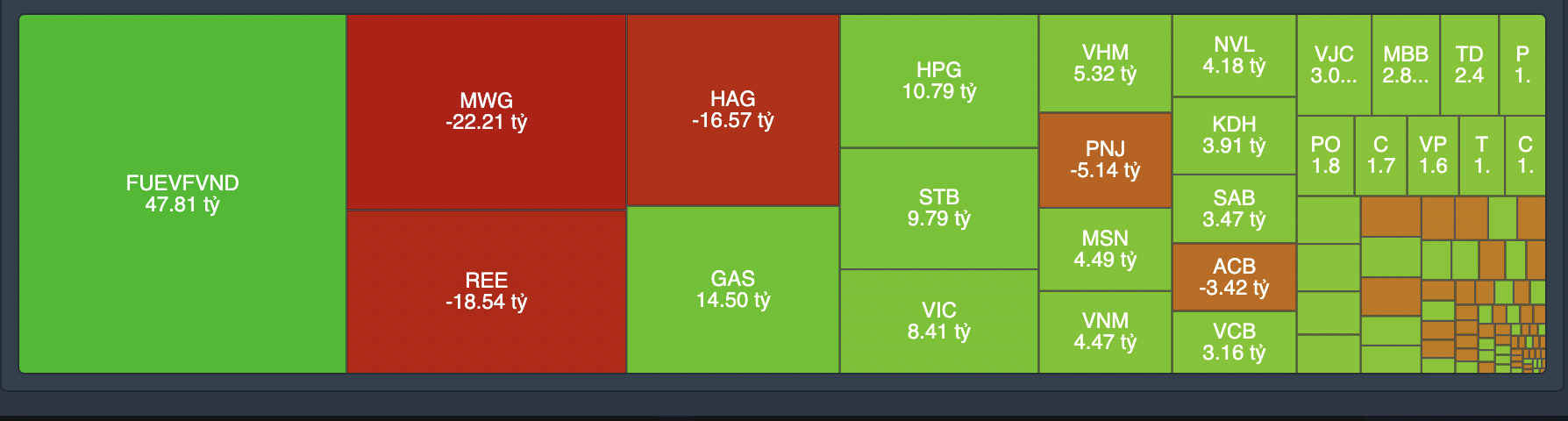 Giao dịch tự doanh phi&ecirc;n 19/7.