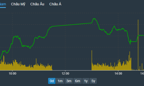 Đến lượt cổ phiếu nhỏ tăng nóng