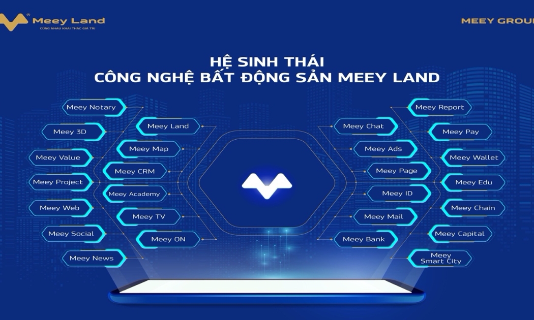 Hệ sinh thái Công nghệ Bất động sản Meey Land gồm 26 sản phẩm/ứng dụng chuyển đổi số chuyên biệt cho ngành Bất động sản.