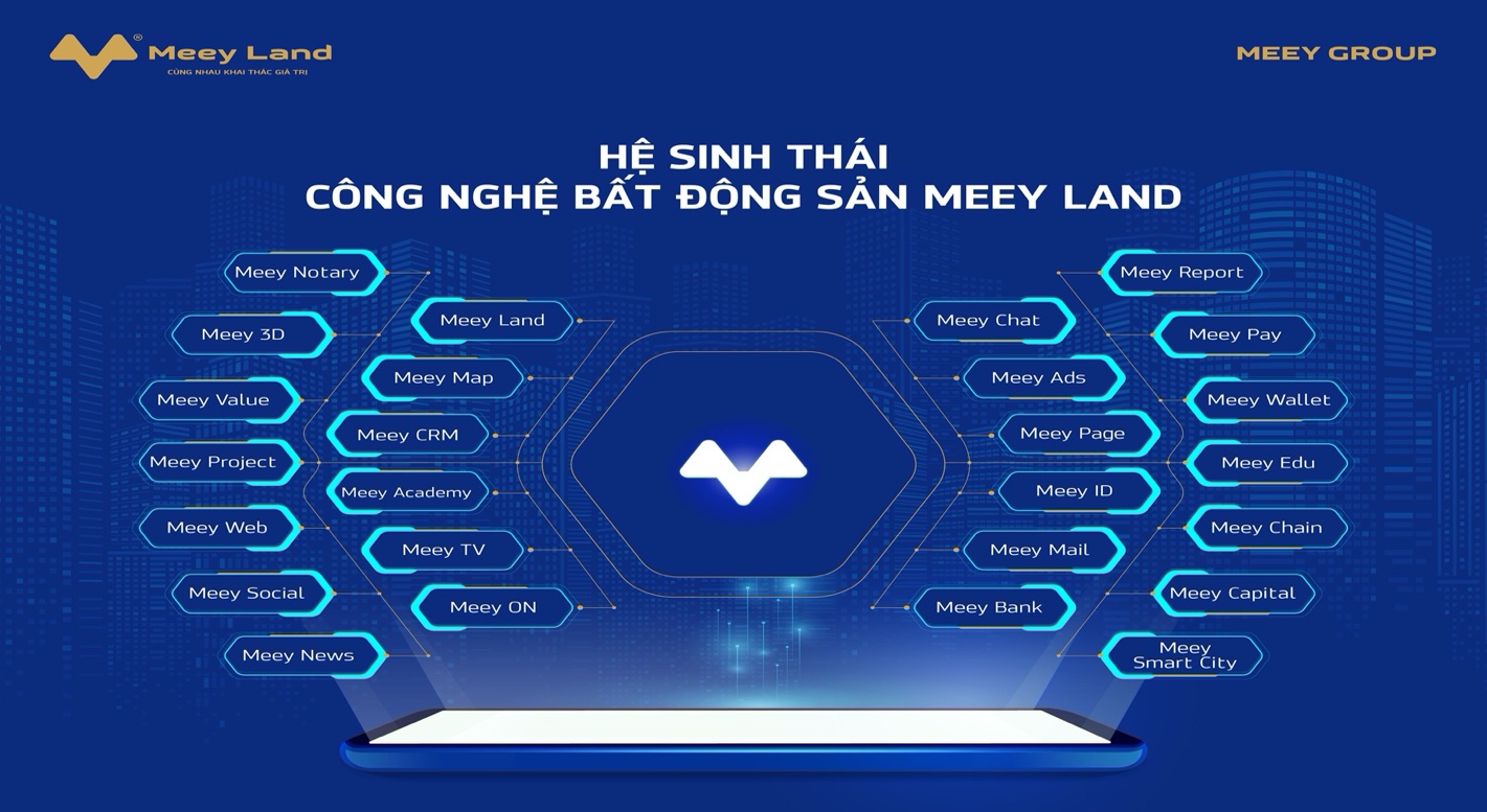 Hệ sinh thái Công nghệ Bất động sản Meey Land gồm 26 sản phẩm/ứng dụng chuyển đổi số chuyên biệt cho ngành Bất động sản.