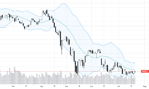 Blog chứng khoán: Hưng phấn dâng cao, tiền nóng lại đua giá