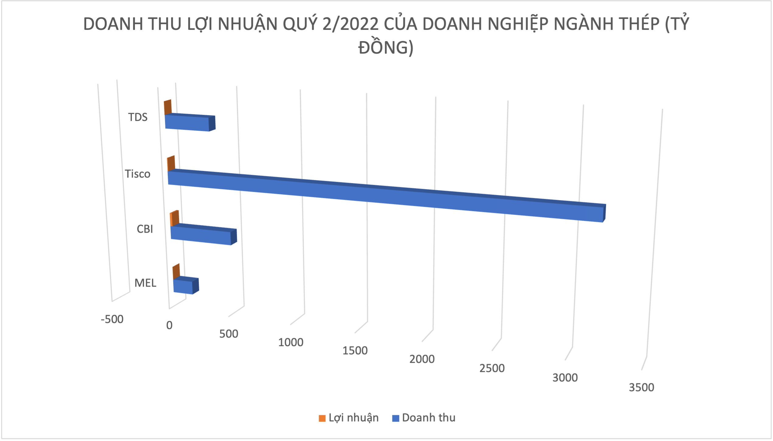 Đồ họa: A.N. 