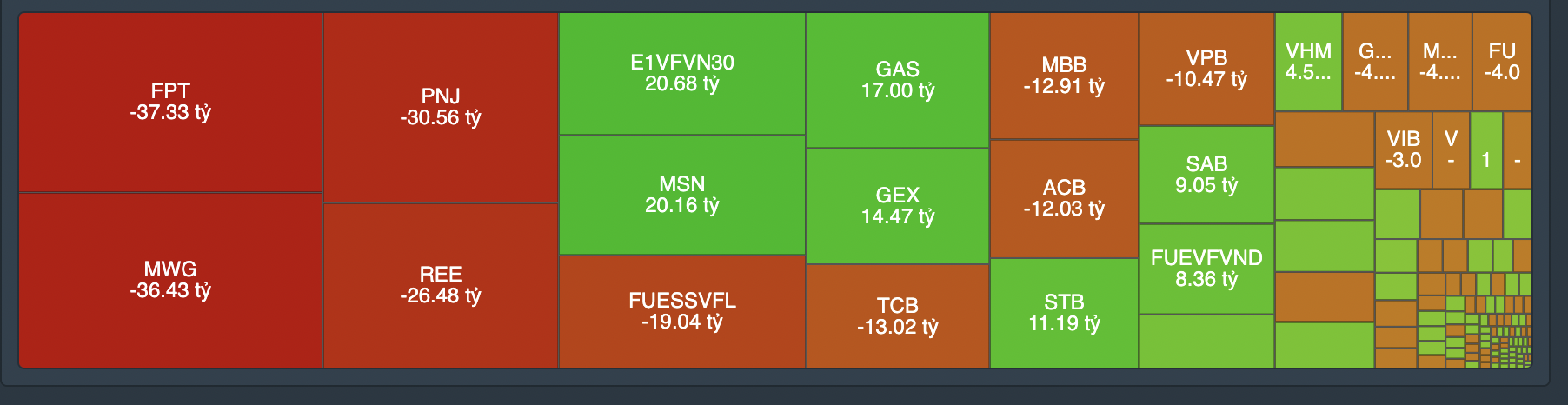Giao dịch tự doanh phi&ecirc;n 20/7.
