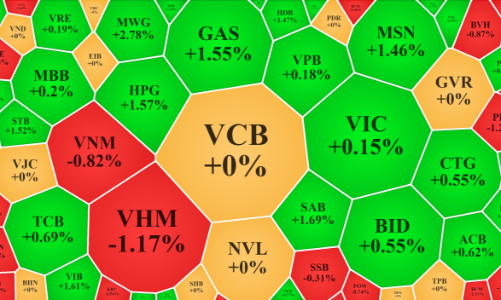 VN-Index “đụng” mốc 1.200 điểm, lực mua thận trọng