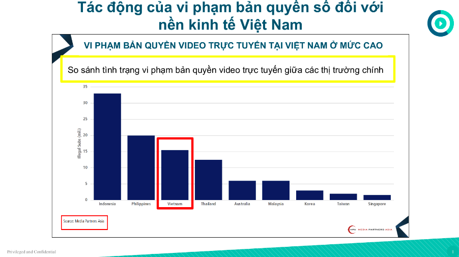 Nguồn: Media Partners Asia.