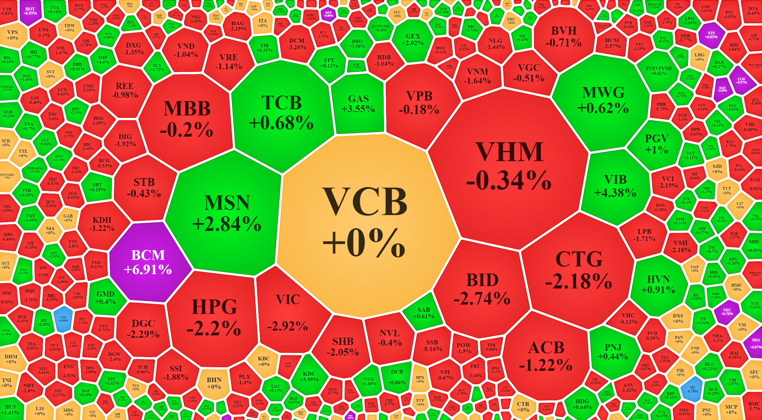 Cổ phiếu đang ph&acirc;n h&oacute;a mạnh, thậm ch&iacute; ngay trong một nh&oacute;m ng&agrave;nh.