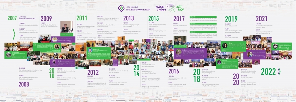 H&agrave;ng chục lớp đ&agrave;o tạo, tọa đ&agrave;m, hội thảo đ&atilde; được C&acirc;u lạc bộ tổ chức trong h&agrave;nh tr&igrave;nh 15 năm hoạt động.