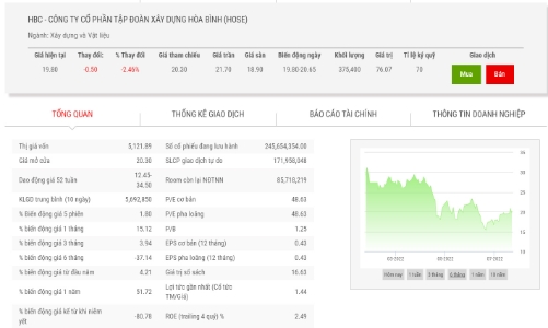 Mua không đủ 10 triệu cổ phiếu HBC, Chủ tịch đăng ký mua tiếp