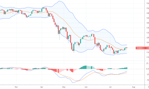 Xu thế dòng tiền: Vùng đáy “xây” ngày càng chắc
