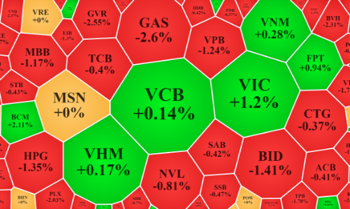Cổ phiếu dầu khí “sập” nặng, vốn ngoại tiếp tục mua ròng