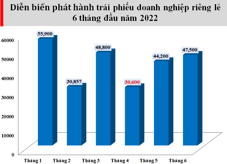 Nguồn: Bộ Tài chính.