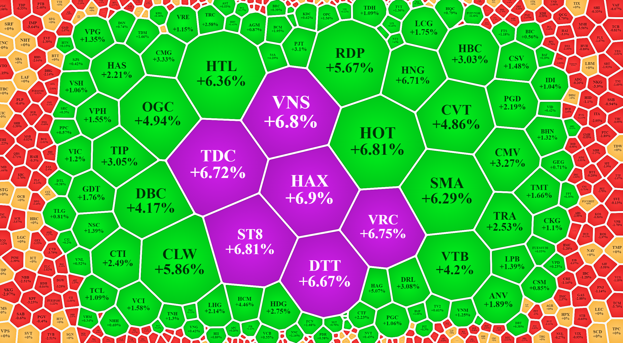 Một số cổ phiếu vừa v&agrave; nhỏ vẫn tăng gi&aacute; tốt v&agrave; thu h&uacute;t thanh khoản ấn tượng.