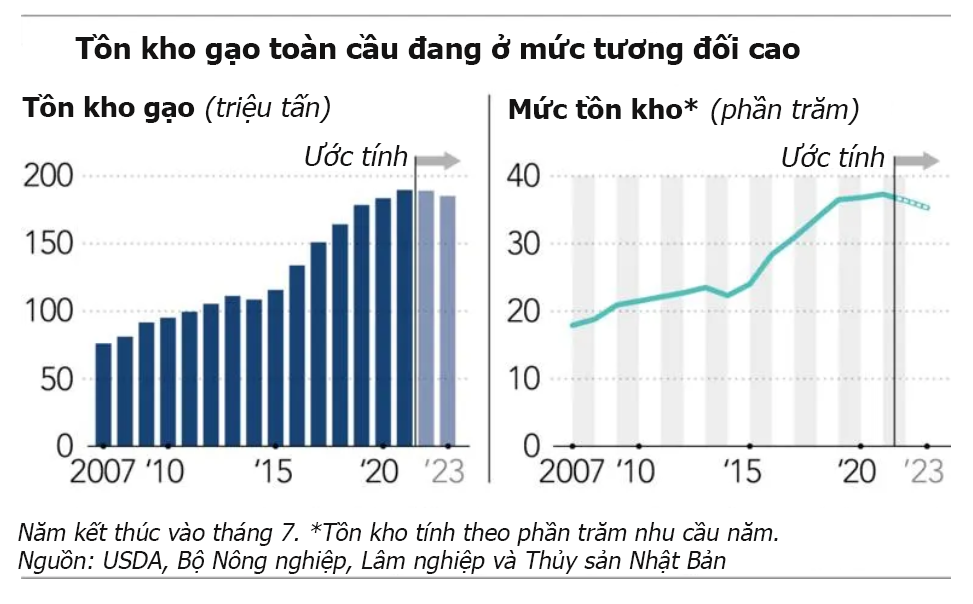 Đồ họa: Nikkei Asia