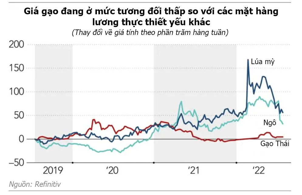 Đồ họa: Nikkei Asia