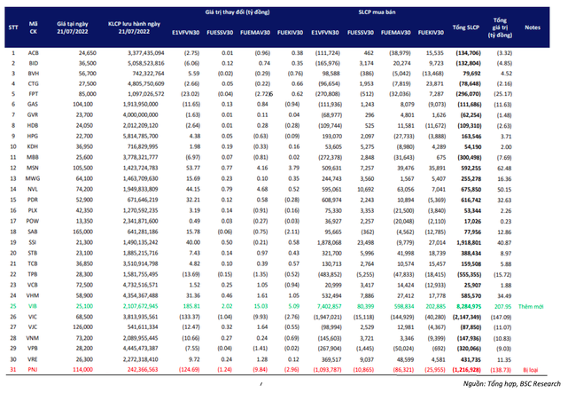 Dự báo giao dịch của quỹ ETF sử dụng bộ chỉ số VN30-Index làm tham chiếu