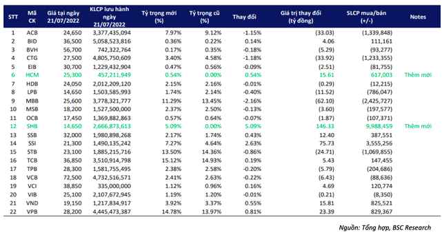 Dự b&aacute;o giao dịch quỹ ETF lấy chỉ số VN-Finlead l&agrave;m tham chiếu